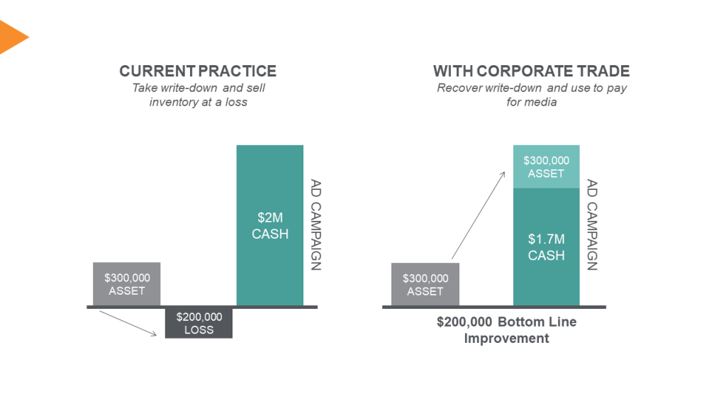 corporate trade explained