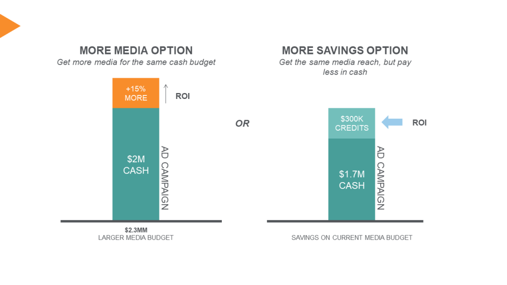 corporate trade for marketing ROI